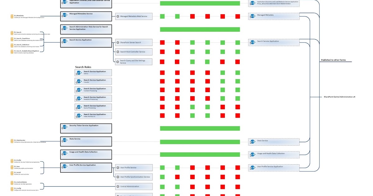 sharepoint dungeon sharepoint physical architecture sharepoint dungeon sharepoint physical architecture