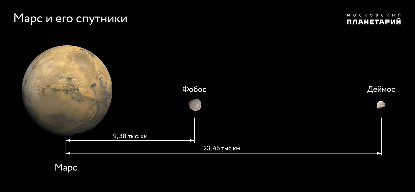 марс планета спутники. спутник фобос и деймос характеристики. спутник марса фобос характеристика. какой спутник имеет марс. какой спутник имеет марс.