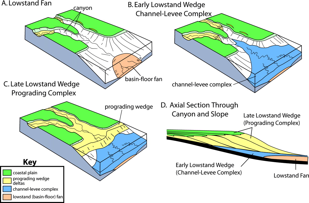 Learning Geology Marine Clastic Depositional Systems and SystemsTracts