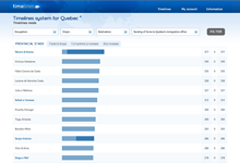 Sistema de timelines do Québec