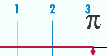 Nilai Phi dalam Matematika : Sejarah dan Penggunaannya - Matematrick