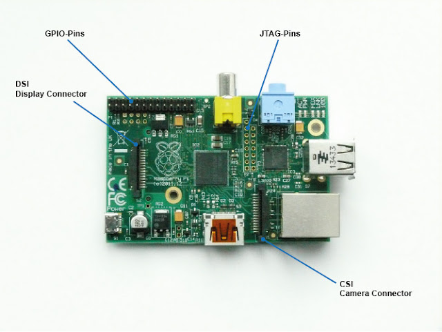 Internal connections of Raspberry Pi Model B Internal connections of Raspberry Pi Model B