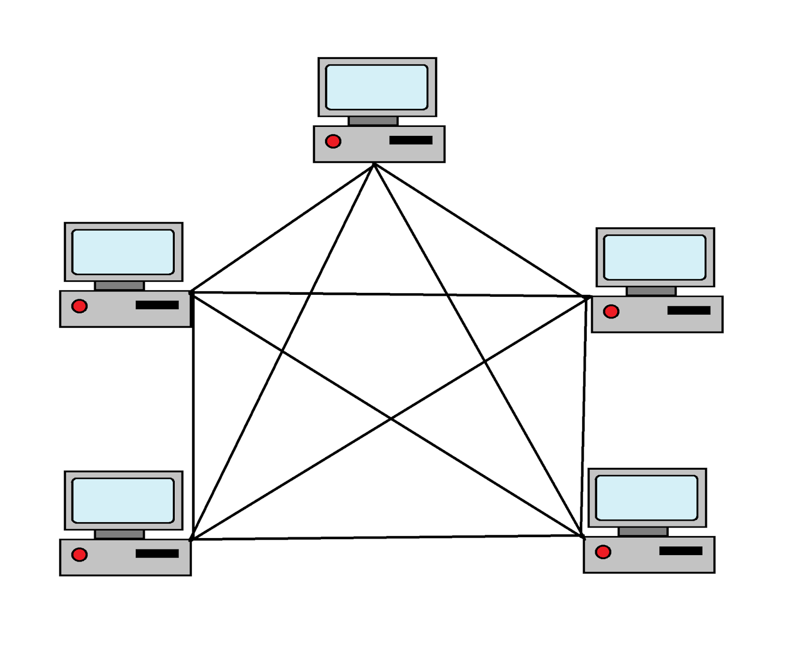 Tec. Sistemas El Carmen 2014 2015