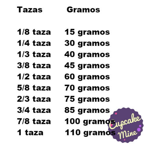 Convertir de gramos a tazas