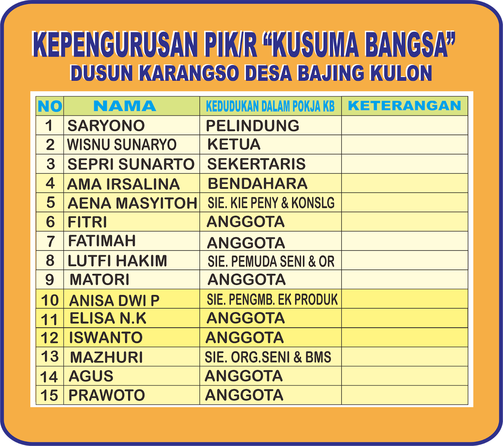Contoh Sk Pendirian Paud Dari Kepala Desa Barisan Contoh
