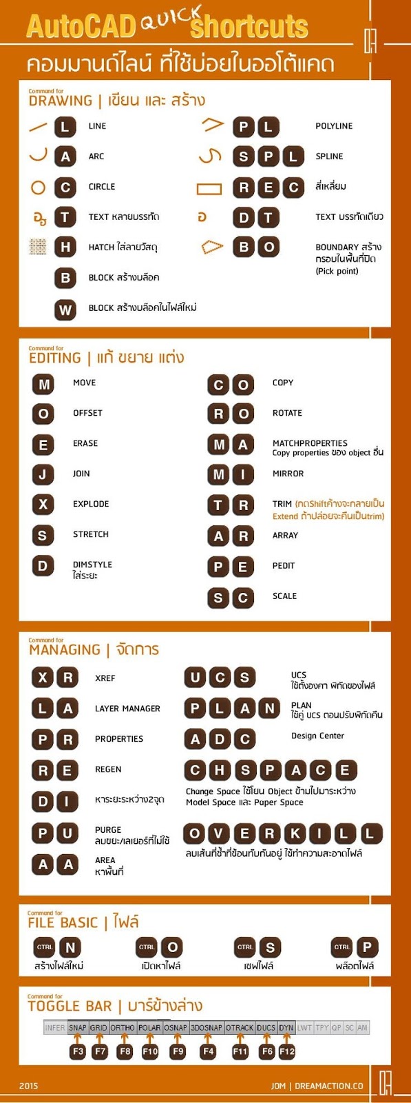 Autocad quick shortcuts daily proyek