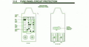 BMW Fuse Box Diagram: Fuse Box Ford 2002 F-350 Diesel Junction Diagram