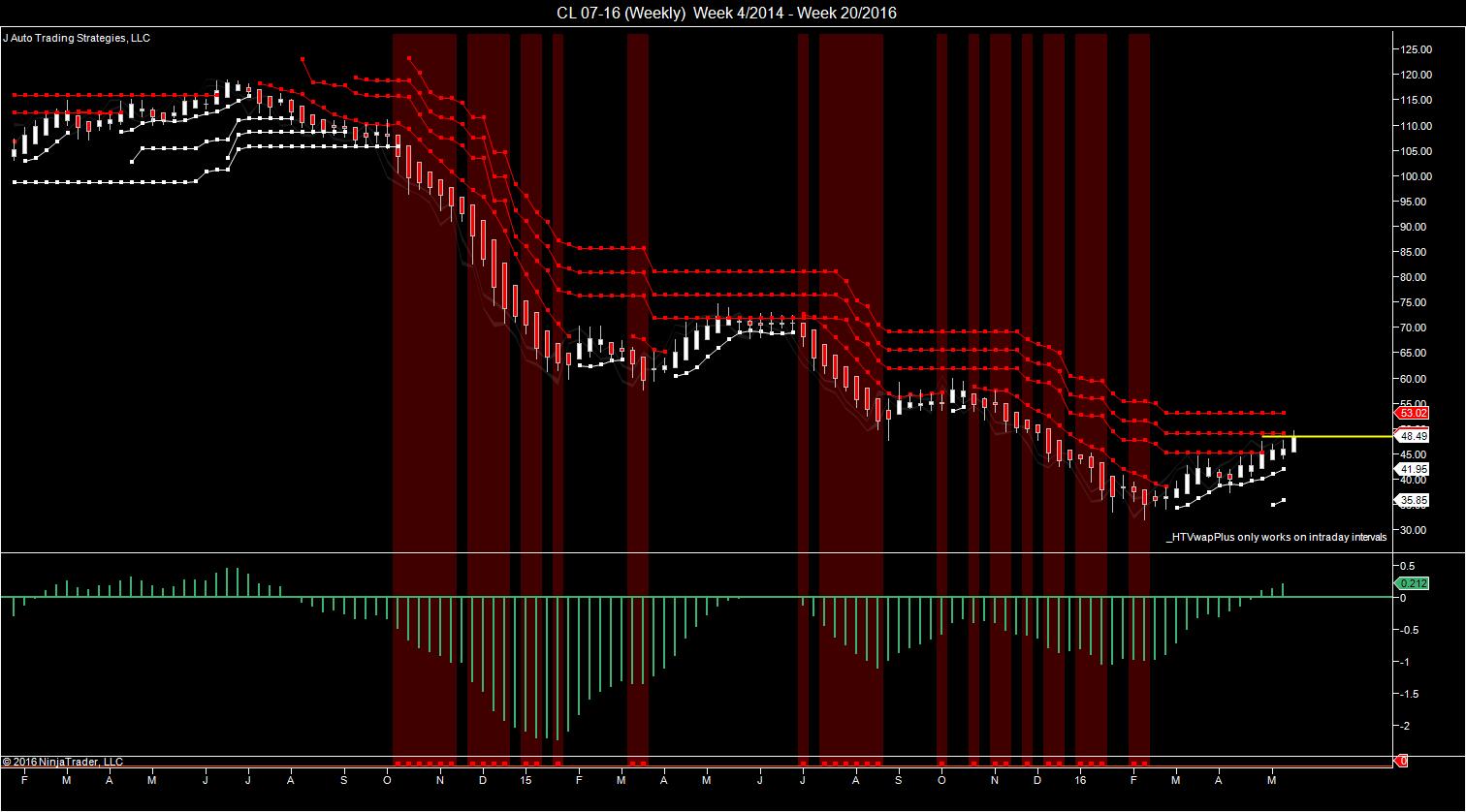 J auto trading strategies