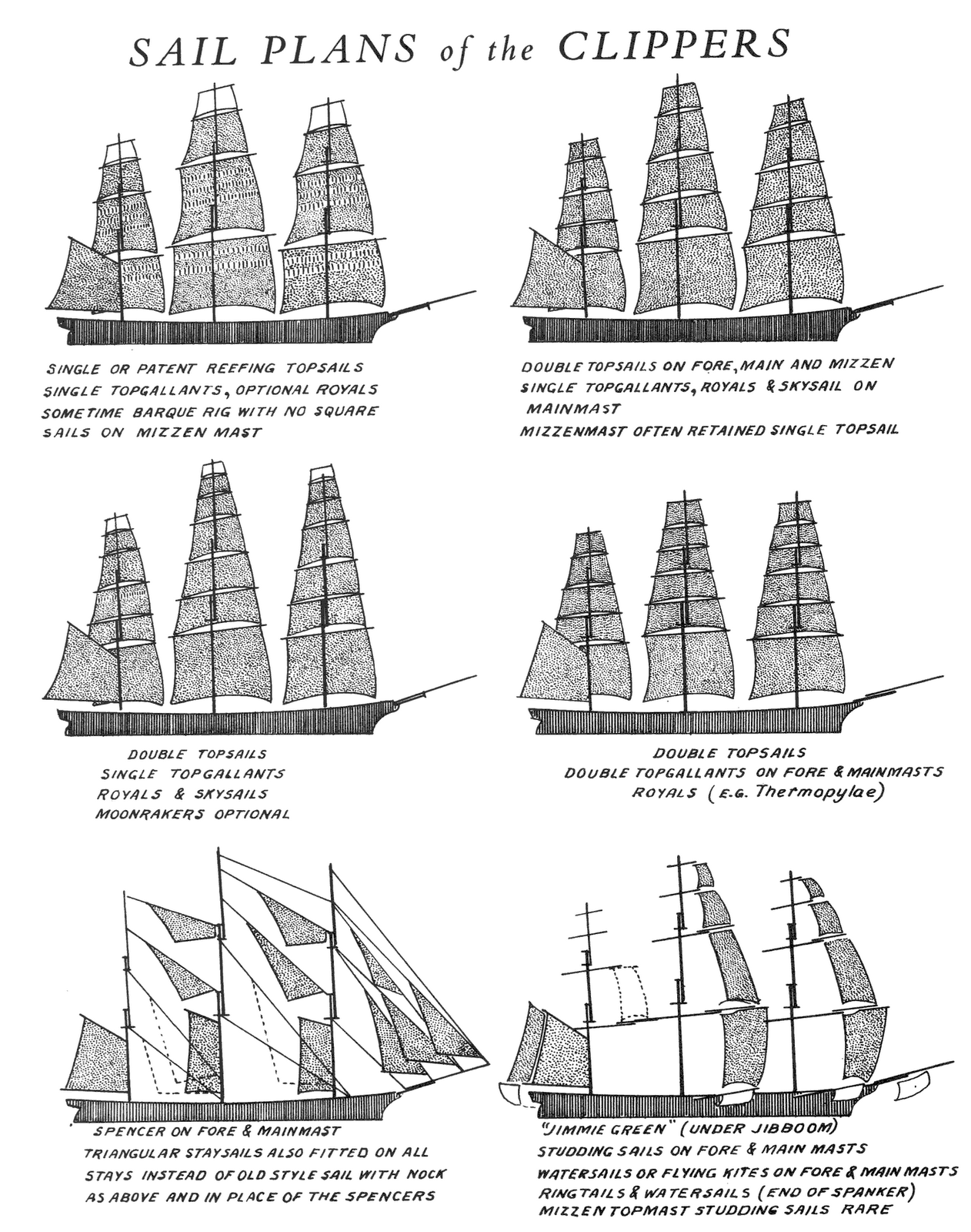 Тип парусного судна. Клипер судно типы парусных судов. Клипер судно типы парусных судов 18 век. Классификация парусных кораблей 17 века. Классификация парусных кораблей 18 века.