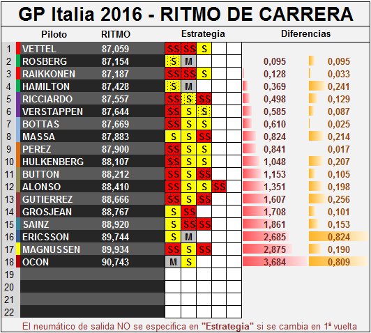 Tabella concessa a FUnoAnalisiTecnica da @F1sMyDrug
