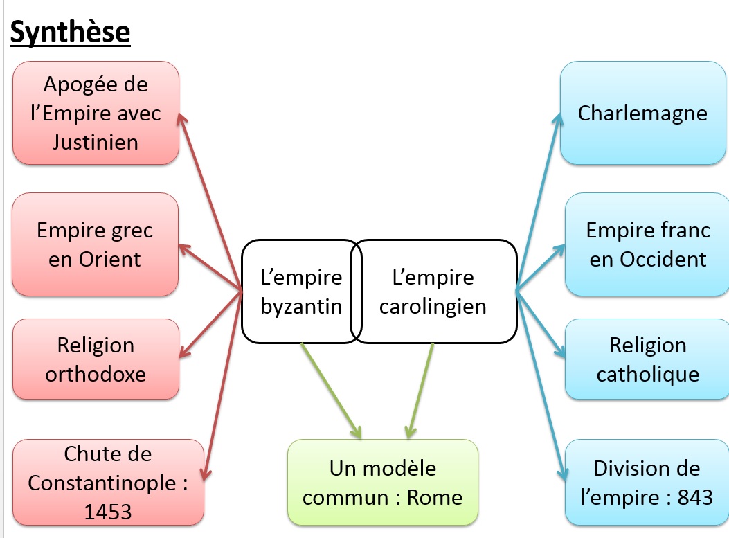 Evaluation Empire Byzantin Et Carolingien 5ème 2017 histsite.blogspot.fr