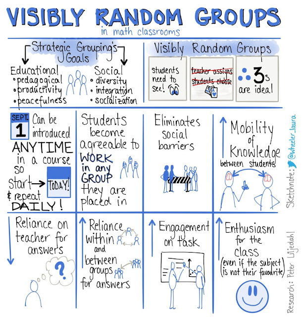 Sketchnotes of Visibly Random Group Research