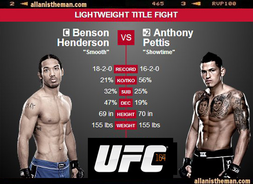 UFC 164: Benson Henderson vs Anthony Pettis Full Fight Replay
