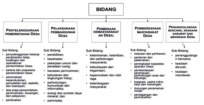 Penjabaran Permendagri 113 Tahun 2014 Dan Permendagri 20 Tahun 2018 Desa Putatgede