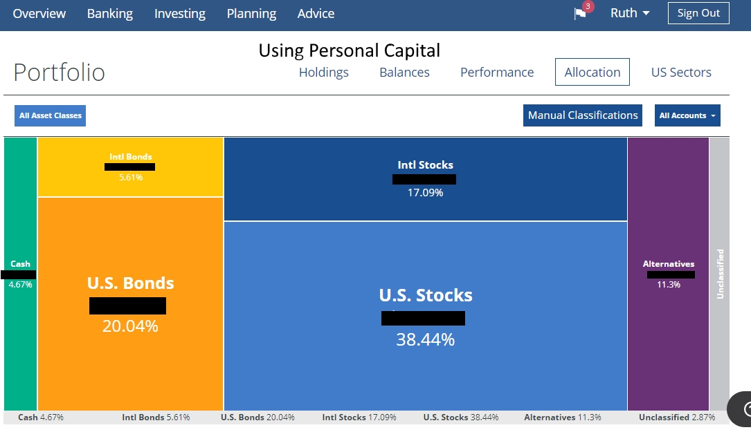 racing towards retirement personal capital a place to aggregate