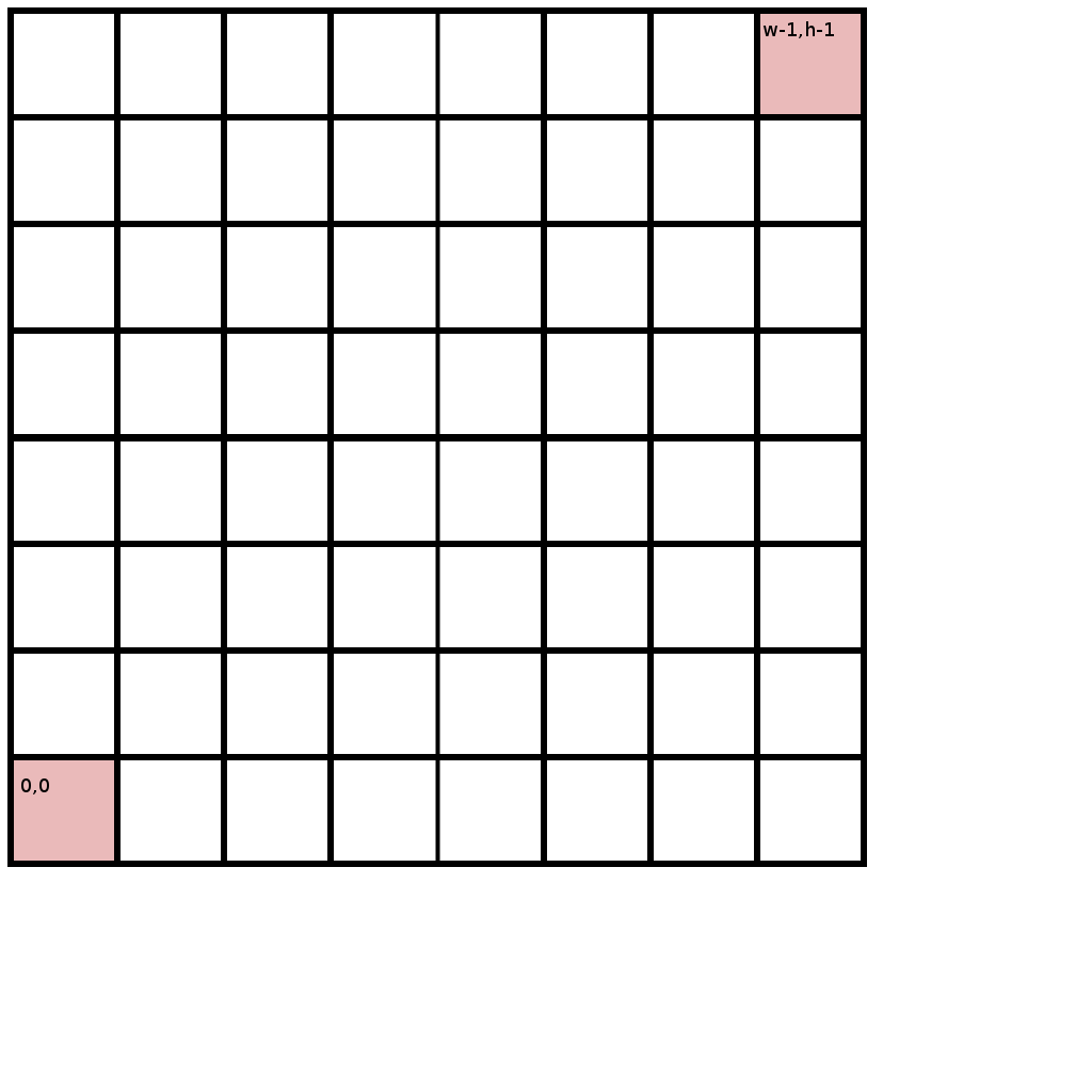 Understanding OpenGL UVs: OpenGL UVs and pixel coords