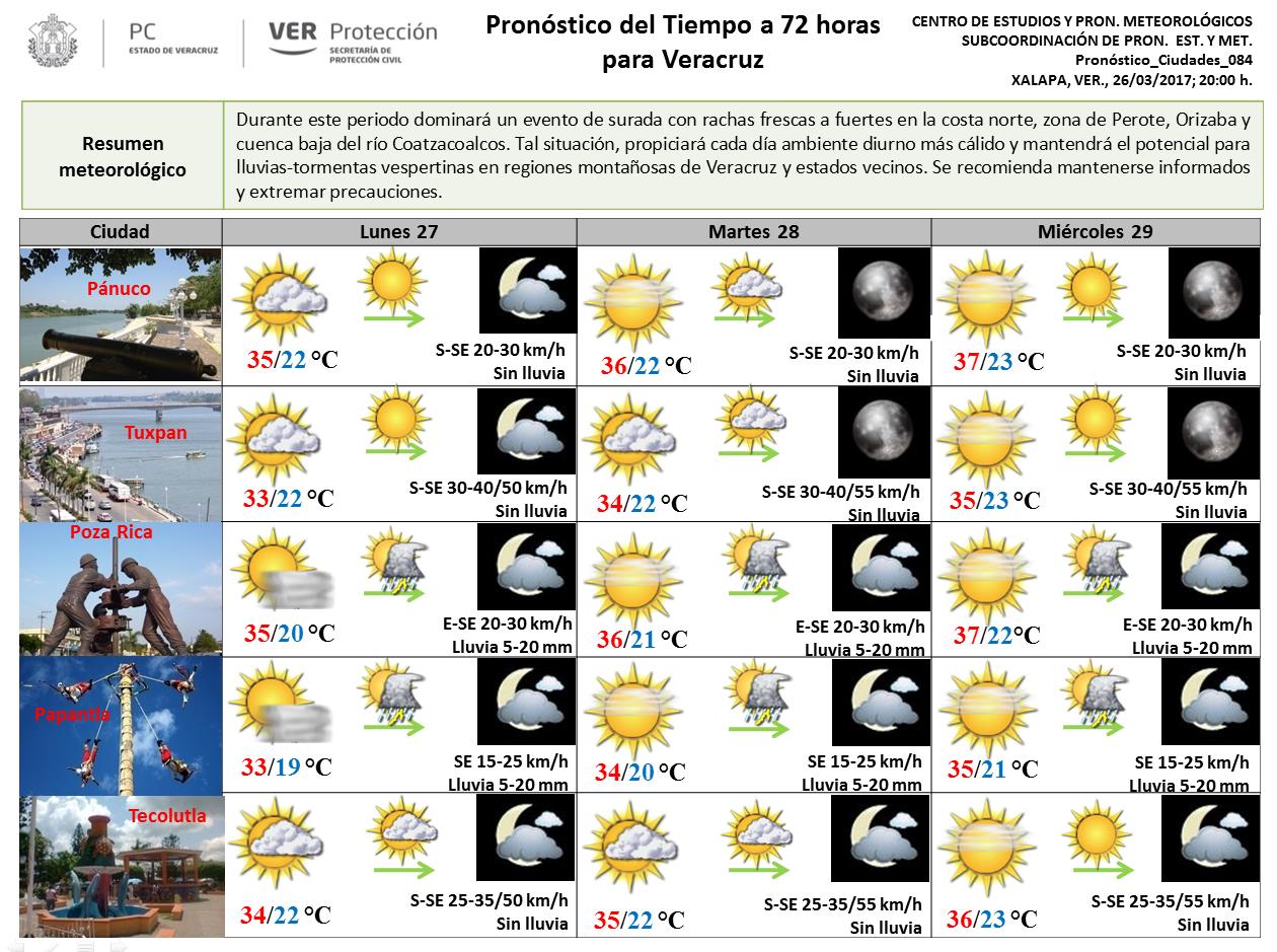 Secretaria de Protección Civil Veracruz Meteorología. Pronóstico del
