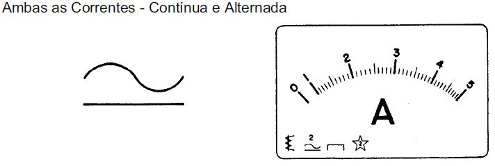 ELÉTRICA E SUAS DÚVIDAS: Simbologia dos Instrumentos de Medidas Elétricas