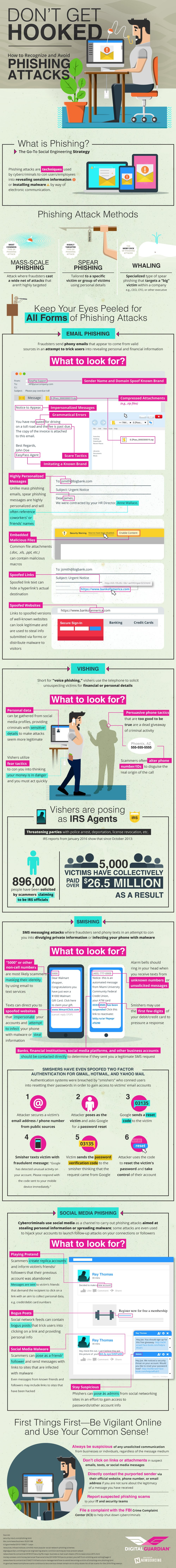Don’t Get Hooked: How to Recognize and Avoid Phishing Attacks - #Infographic