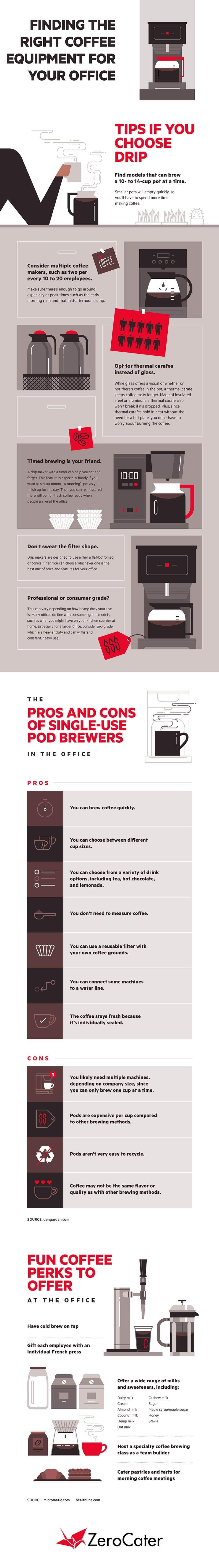 Finding the Right Coffee Equipment for Your Office #infographic #Drink #Coffee #Office Finding the Right Coffee Equipment for Your Office