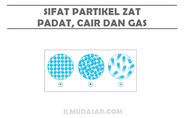 Perubahan Wujud Zat dan Teori Partikel Zat - Asep Respati