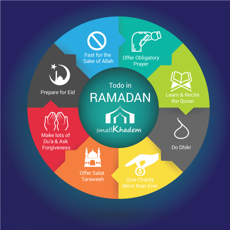 Todo List in Ramadan to Make "Strong" Fasting
