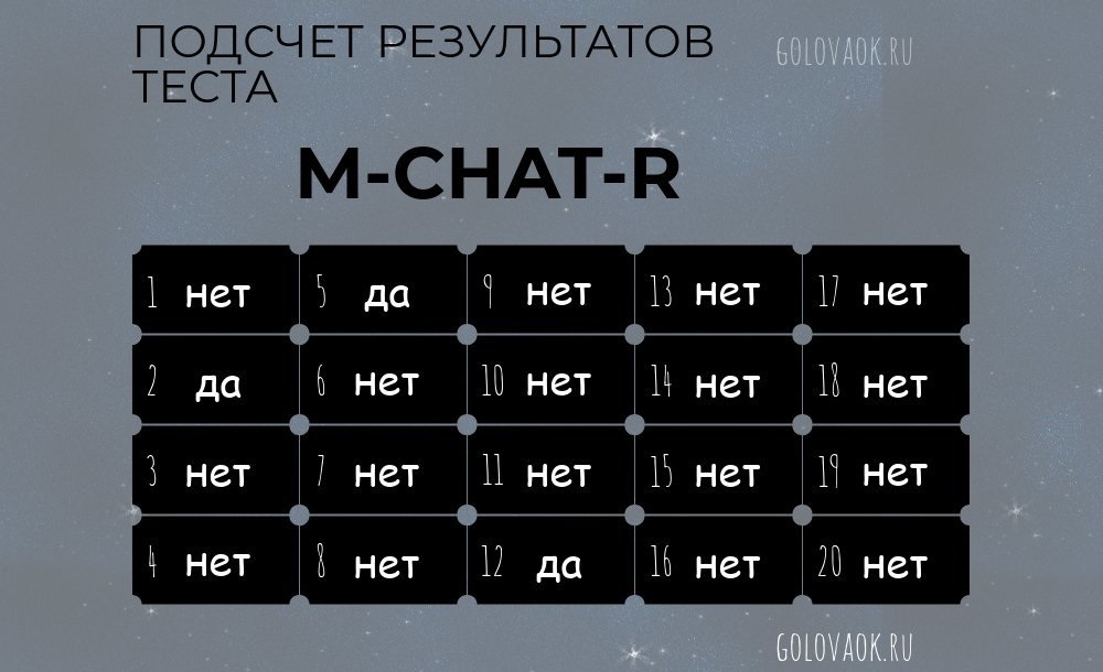 Продажи в чатах. Диагностические тесты на аутизм. Шкалы для диагностики аутизма. Тест чат. Тест на аутизм у детей до 1 года.