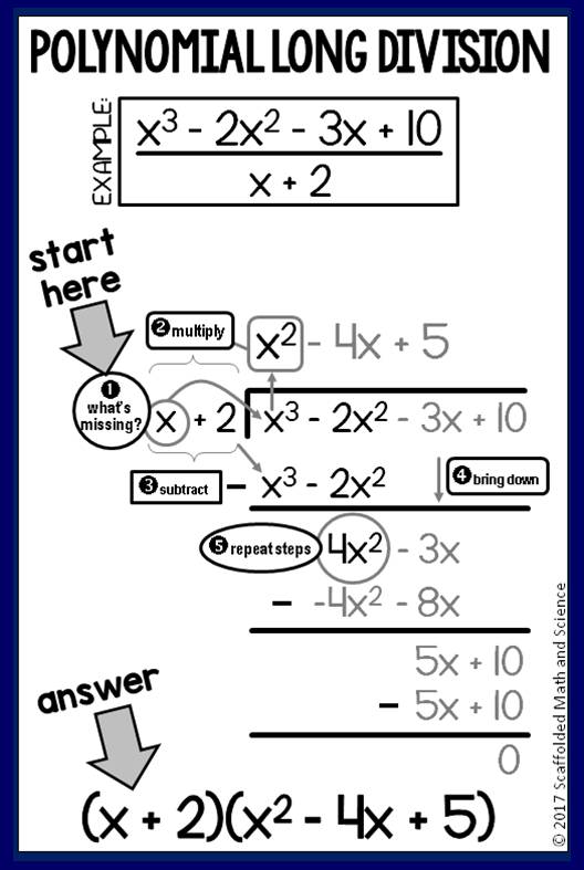 scaffolded-math-and-science-polynomial-long-division-in-algebra-2