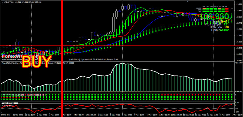 Forex-Doule-HeikenAshi-BUY