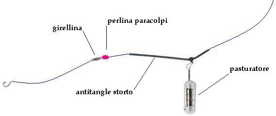 Pasturatore Piombato - - Negozio Di Pesca - Foto 2