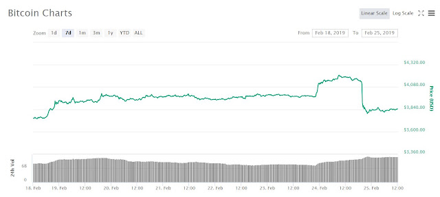Bitcoin Price Analysis