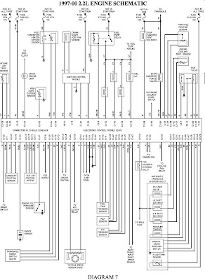 Chevrolet Cavalier 1997-2000 2.2L Engine Schematic Diagram | All about
