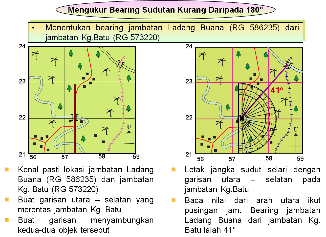 Alam Geo MENENTUKAN ARAH MENGGUNAKAN BEARING SUDUTAN DAN SUKUAN