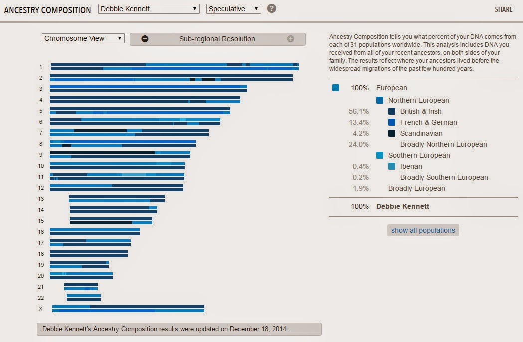 cruwys news comparing admixture