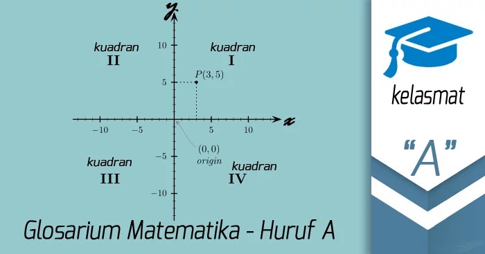 Glossarium Kelas Matematika