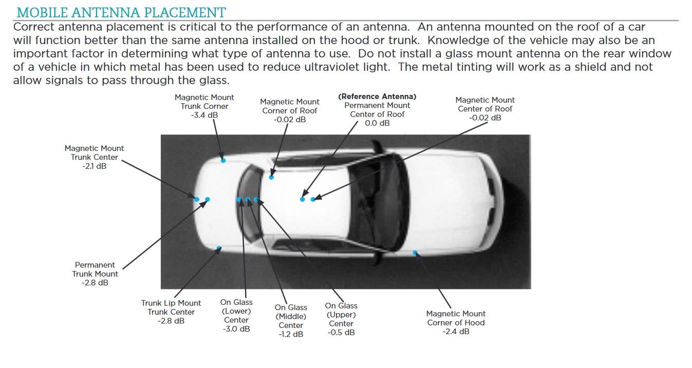 Car Radio Antenna Diagram