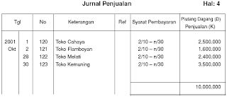 PENJUALAN ADALAH PDF DOWNLOAD PENJUALAN ADALAH PDF DOWNLOAD