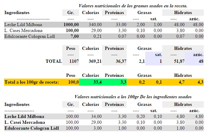 Como hacer l casei casero desnatado y facil