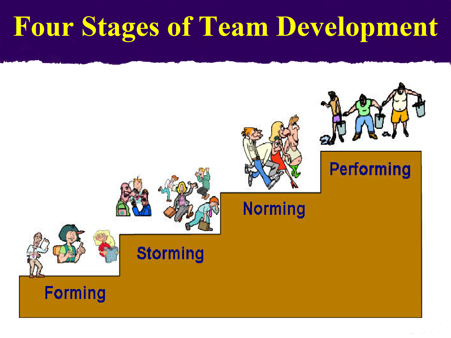 Four Stages Of Group Development 108