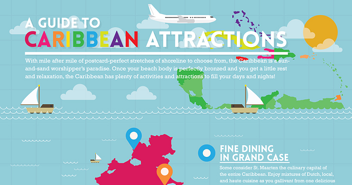 Image: A Guide To Caribbean Attractions