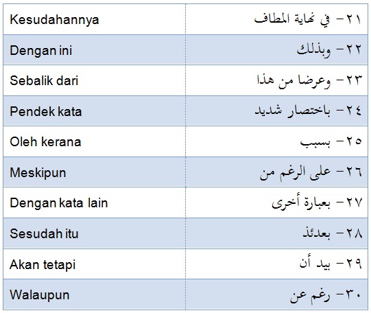 Koleksi 50 Penanda Wacana bahasa Arab