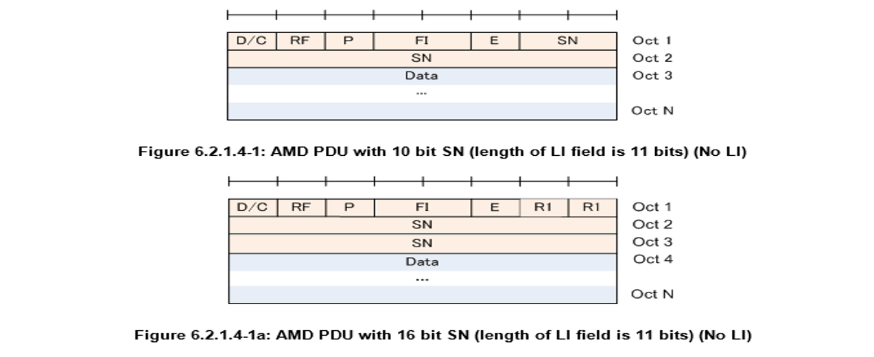 - LTE/IMS reference