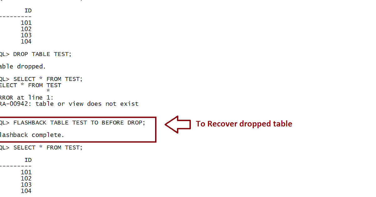 SQL Query to recover dropped tables. | GTU MCA MATERIAL FOR DBMS II