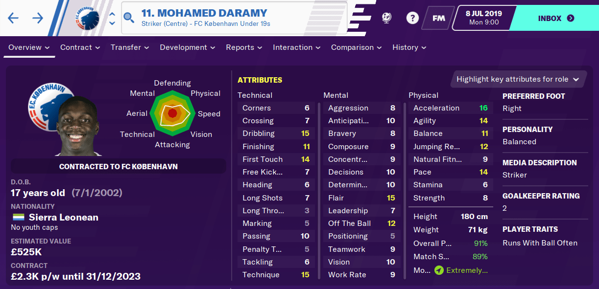 Mohamed Daramy FM20