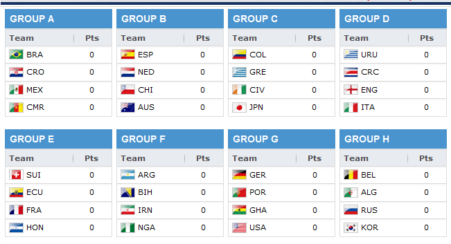 World Cup Group Table 12