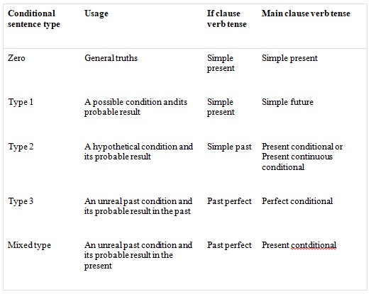 Present perfect tense презентация. Present result. Present perfect употребление таблица. Грамматика present perfect. Форма образования present perfect.