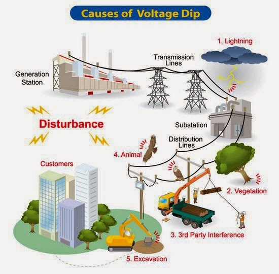 Causes of Voltage Drop Elec Eng World