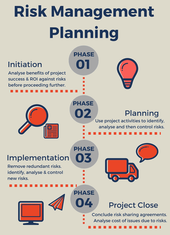 Risk Management Planning Risk Management Planning