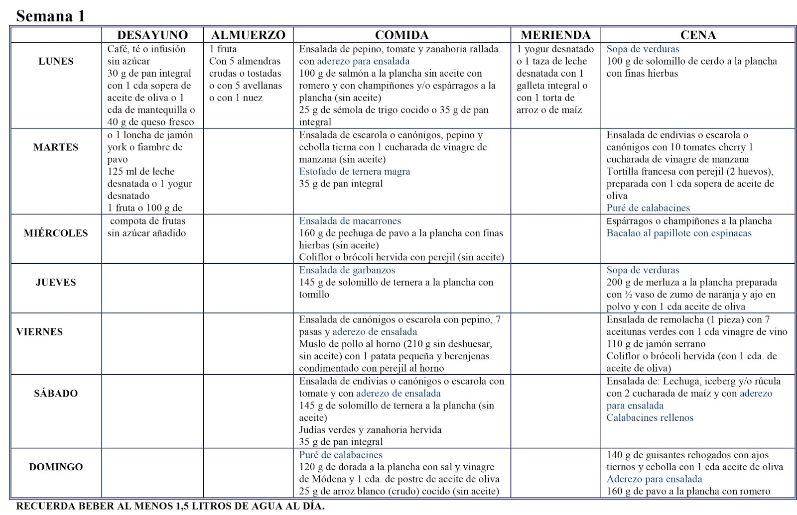 Planning menus dieta disociada