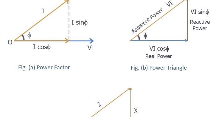 Understanding the Power Factor | electricaleasy.com
